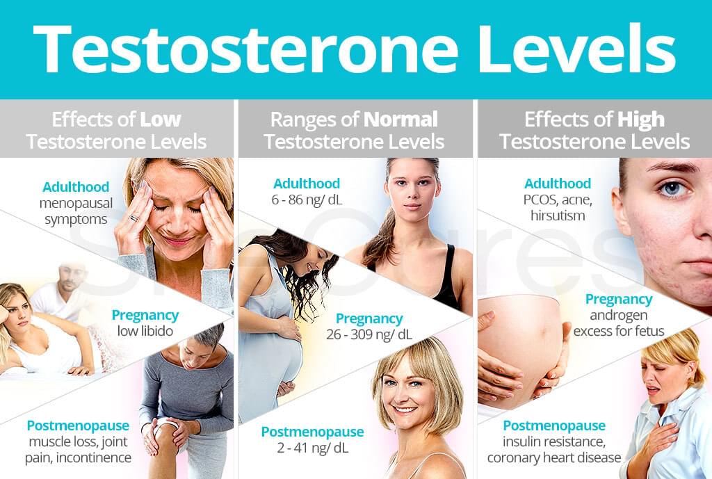 Testosterone Pellet For Women